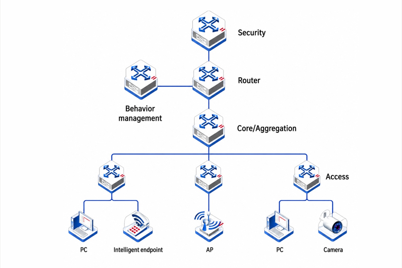 Traditional Multi-Tier Architecture Diagram