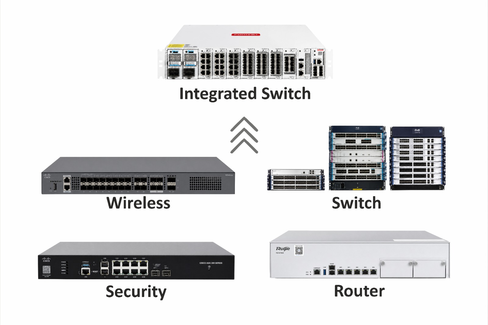 Simplified One Device One Network Architecture