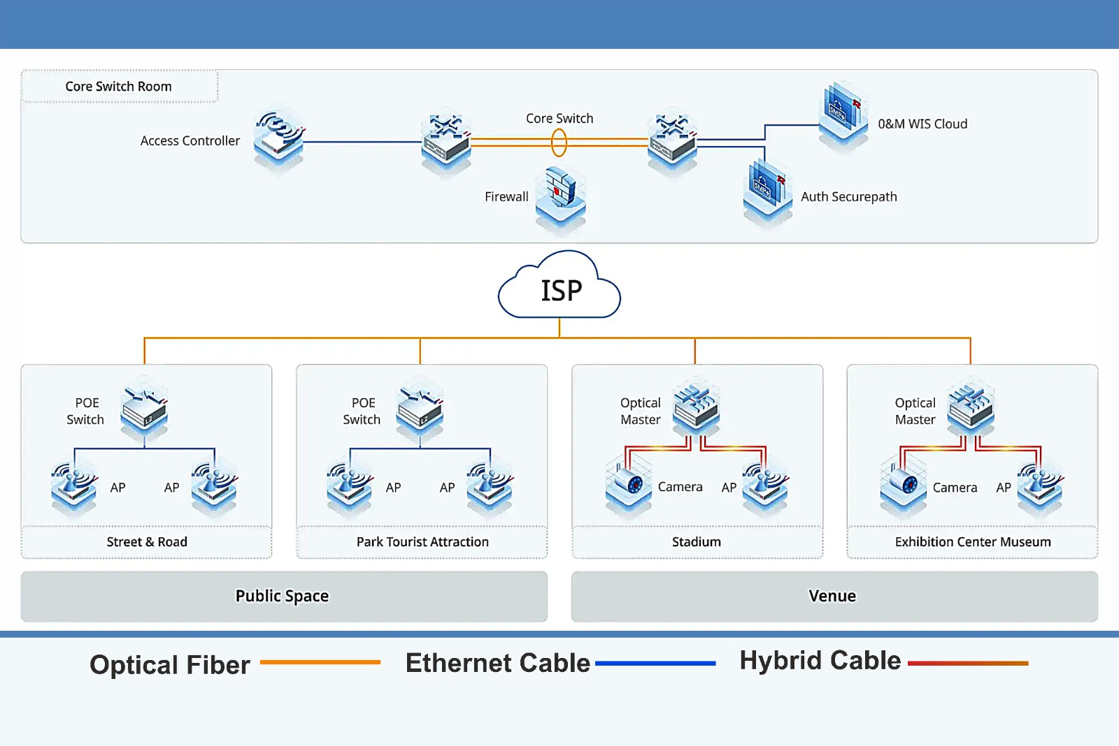 Network Architecture